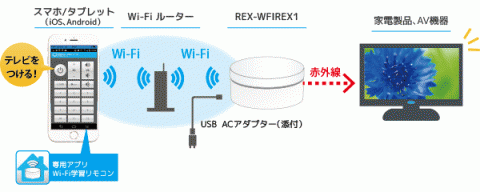 リモコン