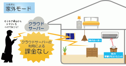 リモコン