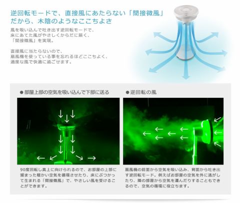 扇風機