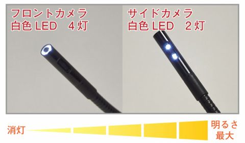 8mmデュアルカメラ切り替え工業用内視鏡