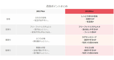 全身フリースで包まれる冬のダメ着で辛い季節を乗り切ろう