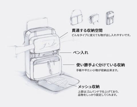 7パターンの使い方ができる便利な「7Days Bag」