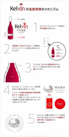 ワインの飲み頃わかるスマホ連携デバイス