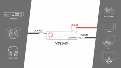 世界最小の3Dオーディオホームシアター「XPUMP」が予約受付中