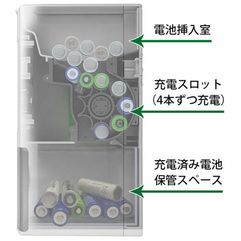 充電池を自動で充電してくれるボックス