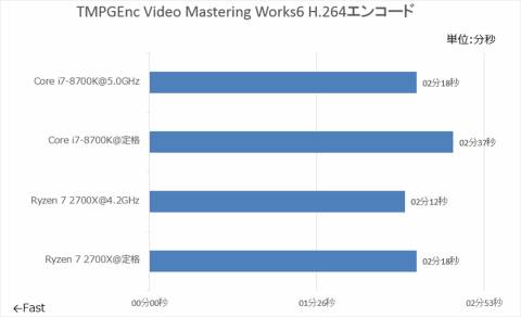 yAM4z AMD Ryzen 7/5/3 Part80 	YouTube>3{ ->摜>95 