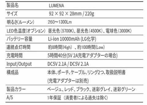 LEDランタンでおすすめしたい、圧倒的明るさの「LUMENA7」