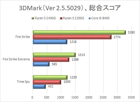 AMD̎APU/CPU/SoCɂČ낤 293 	->摜>36 