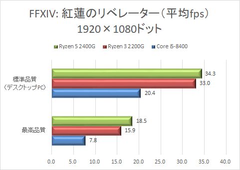 AMD̎APU/CPU/SoCɂČ낤 293 	->摜>36 