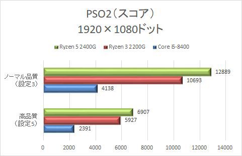 AMD̎APU/CPU/SoCɂČ낤 293 	->摜>36 