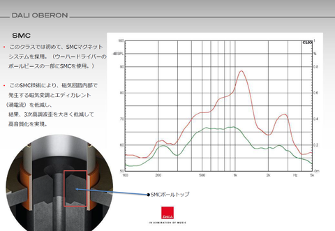 低価格機と思えないボーカルの美しさ、DALI OBERONにため息 | ASCII