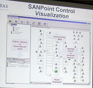 『VERITAS SANPoint Control』の画面 