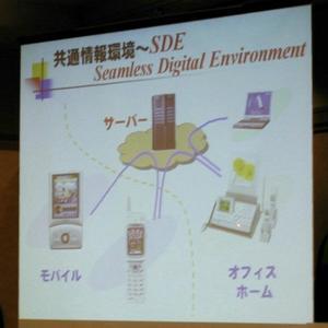 SDE環境を説明したスライド