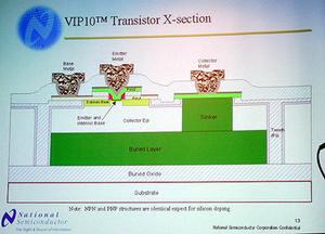 VIP10プロセスで製造されたトランジスターの断面構造図