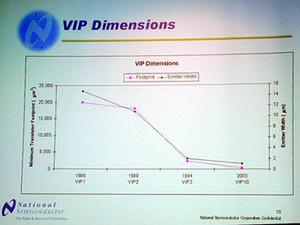 同社が開発してきた過去のVIPプロセスとの比較