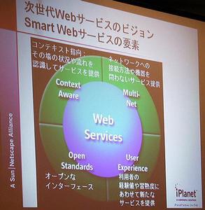 Smart Webサービス”の要素