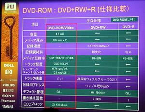 DVD+RW/+Rと、DVD-ROM/Videoとのディスク仕様の比較表