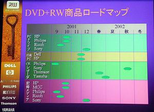 幹事会社8社のDVD+RW商品ロードマップ