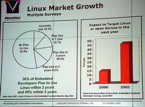 組み込みシステム開発者の半数が5年以内にLinuxへの移行を計画しているという