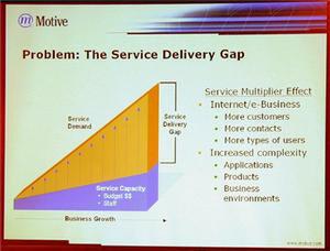 “Service Delivery Gap”