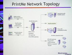 PrintMe Networkの構成図