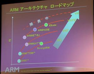 ステージで行なわれていたARMアーキテクチャーのロードマップ紹介では、10月に発表したSIMD命令をサポートする新アーキテクチャー“ARM v6”など、今後の機能・性能アップと、これまでのアーキテクチャーとの互換性などについて説明していた