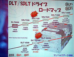 DLT/SDLT規格製品のロードマップ