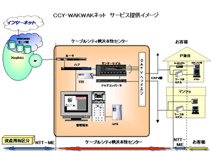 “CCY‐WAKWAKネット”のサービスイメージ