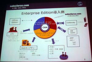 Enterprise Editionの導入事例