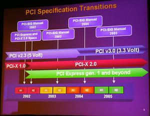 PCI-SIGによる今後のスペック動向。今年後半からPCI-X 2.0と3GIO(PCI Express)が立ち上がりはじめる