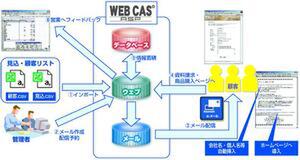 “WEB CAS ASP”