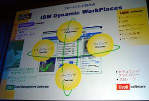 “Dynamic WorkPlaces”におけるIBMの4ブランドの役割