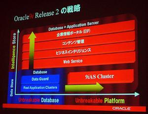 Oracle9i Release 2の戦略