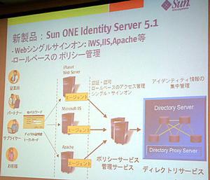 Sun ONE Identity Server 5.1のシングルサインオンの仕組み