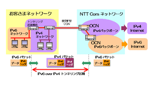 接続サービス”の概要(参考図)