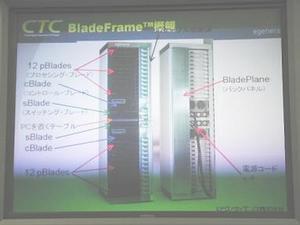 BladeFrameのハードウェア