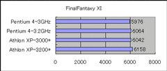 Final Fantasy XI Benchmarkの結