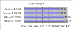 SPEC Viewperf 7の結果(結果の相乗平均値)