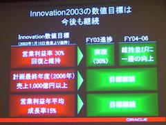 “Oracle Japan Innovation 2003”