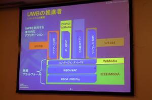 UWBの無線プラットフォームとアプリケーション