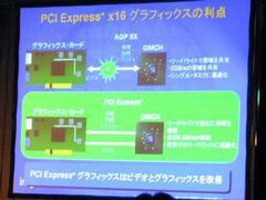 AGPスロットとPCI Express x16スロットの構造の違い