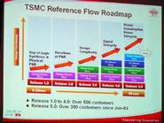 TSMCが提供するリファレンスフローの変遷。最新のリリース5では、省電力設計も盛り込むという