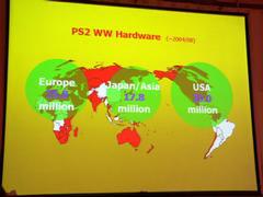 全世界でのPS2の販売台数とシェア