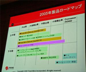 2005年の製品ロードマップを示すスライド