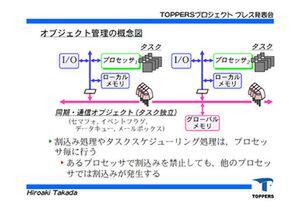 TOPPERS/FDMPのオブジェクト管理の概念図