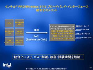 Intel PRO/Wireless 5116に統合された主な機能