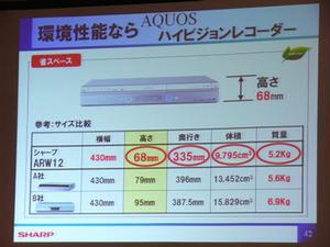 他社のデジタル放送対応HDD/DVDレコーダーとAQUOSハイビジョンレコーダーのサイズ比較。なおサイズは全機種共通である