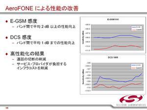 Si4905と他社製ソリューションの受信感度の差を計測したグラフ。E-GSM 900方式では2dB程度優れた感度を持ち、これが大きな差となると言う