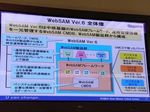 WebSAMフレームワークを核とする、WebSAM Ver.6の全体像