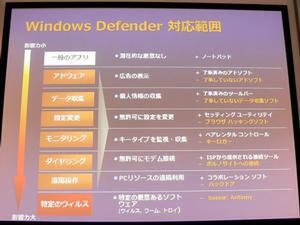 Windows Defenderが対応するソフトウェアの範囲。写真でオレンジ色になっている“アドウェア”から“遠隔操作”までが、対象となる